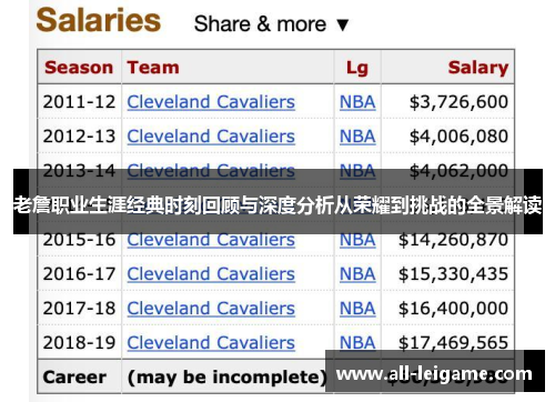 老詹职业生涯经典时刻回顾与深度分析从荣耀到挑战的全景解读