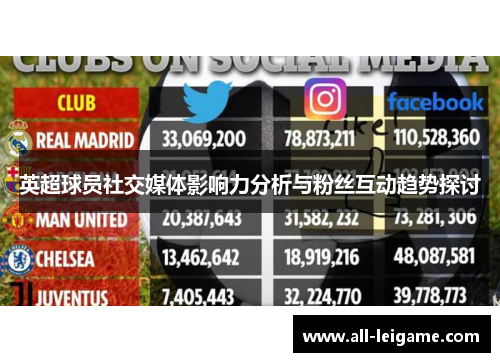 英超球员社交媒体影响力分析与粉丝互动趋势探讨