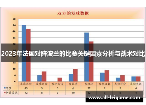 2023年法国对阵波兰的比赛关键因素分析与战术对比