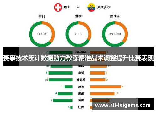 赛事技术统计数据助力教练精准战术调整提升比赛表现