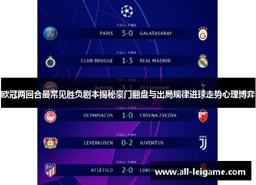 欧冠两回合最常见胜负剧本揭秘豪门翻盘与出局规律进球走势心理博弈 欧冠两回合最常见胜负剧本揭秘豪门翻盘与出局规律进球走势心理博弈