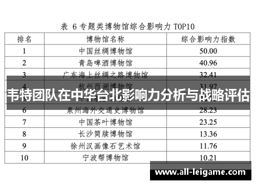 韦特团队在中华台北影响力分析与战略评估