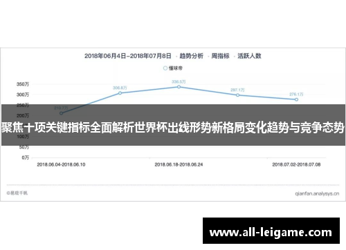 聚焦十项关键指标全面解析世界杯出线形势新格局变化趋势与竞争态势 聚焦十项关键指标全面解析世界杯出线形势新格局变化趋势与竞争态势
